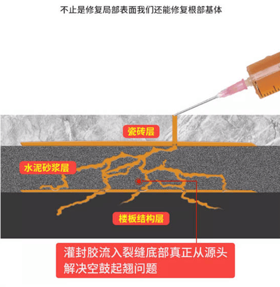 瓷砖空鼓胶使用视频教程大全(瓷砖空鼓胶使用视频教程大全图片)