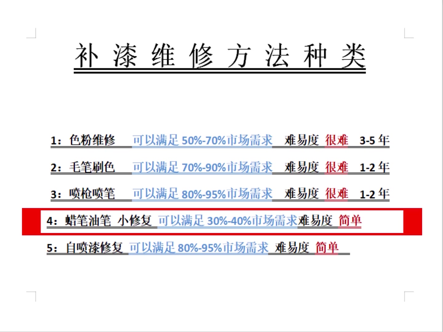 家具美容师培训正规学校多少钱一年啊